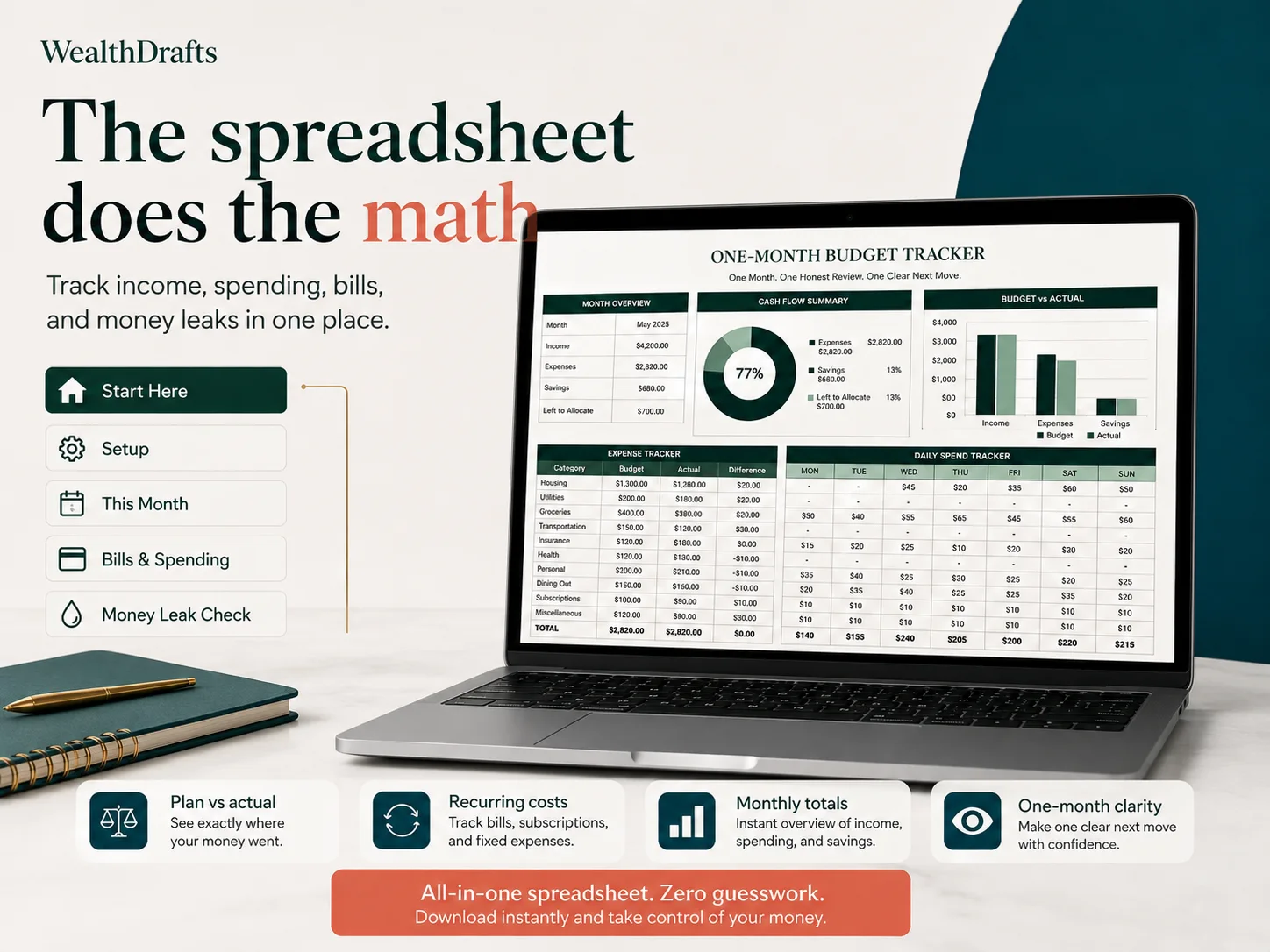 Tracker dashboard showing month overview, cash flow summary, budget vs actual, expense tracker, and daily spend tracker